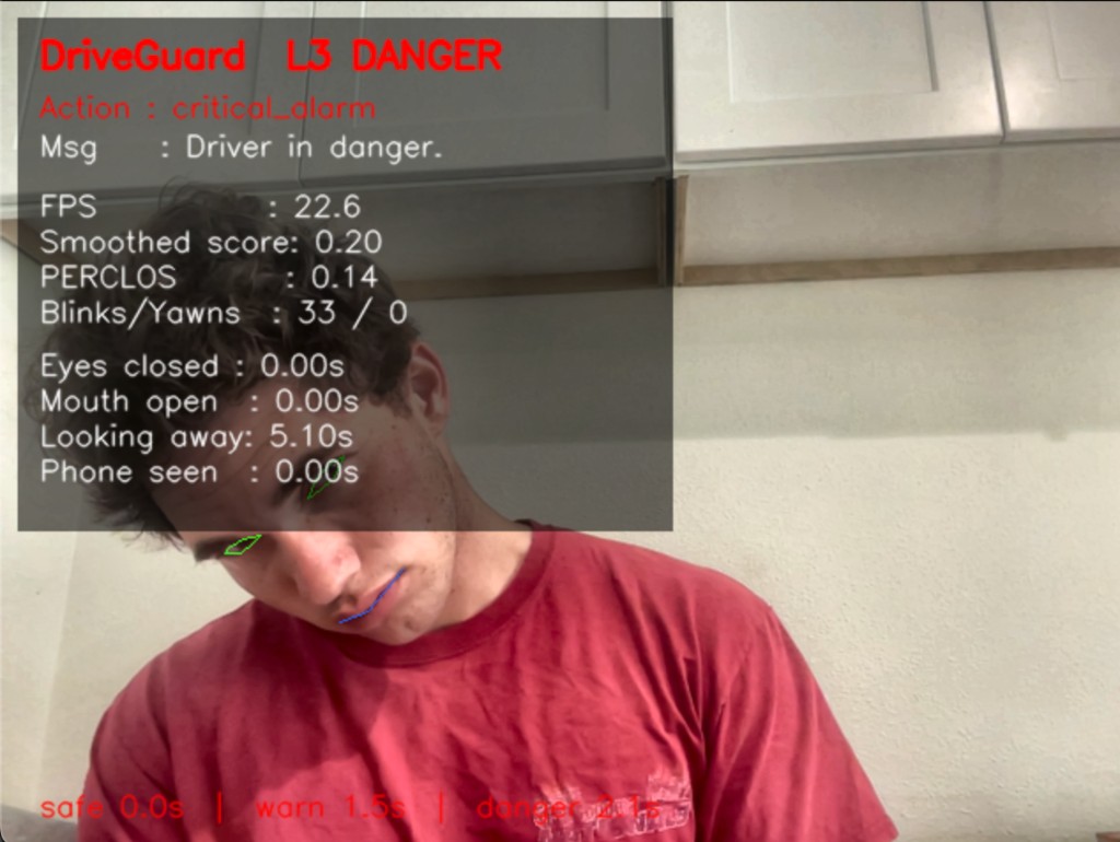 DriveGuard L3 DANGER when looking away too long