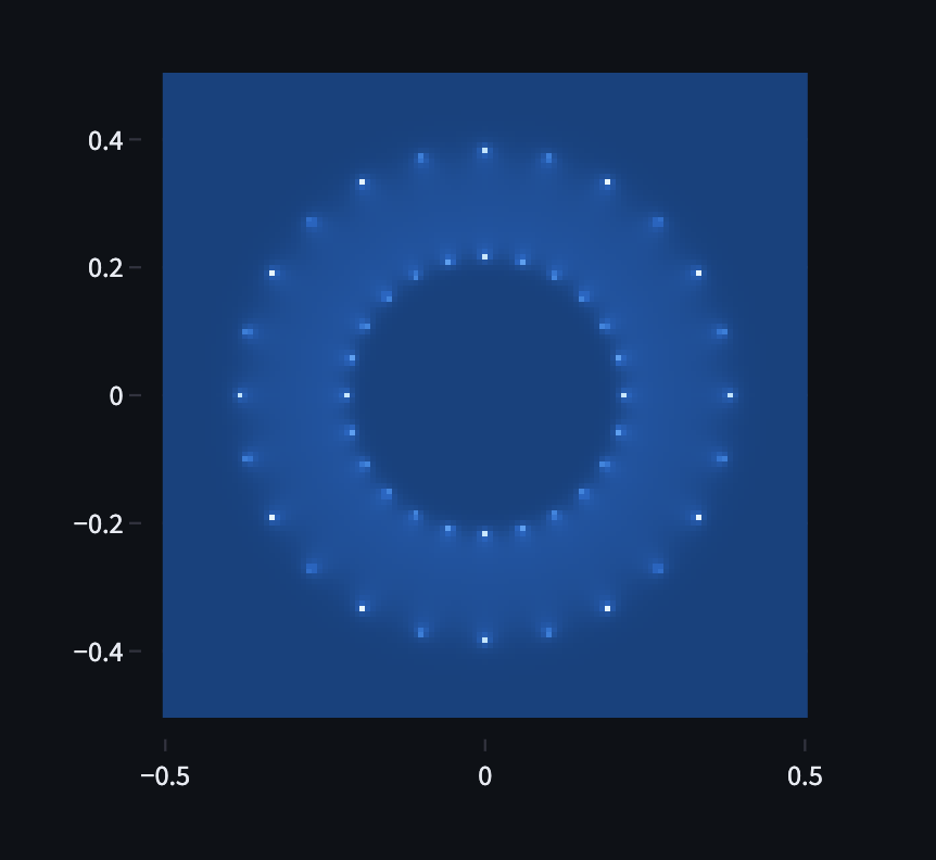 Magnetic field magnitude of a tokamak-like coil setup